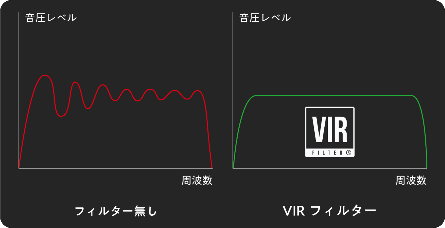 VIRフィルター