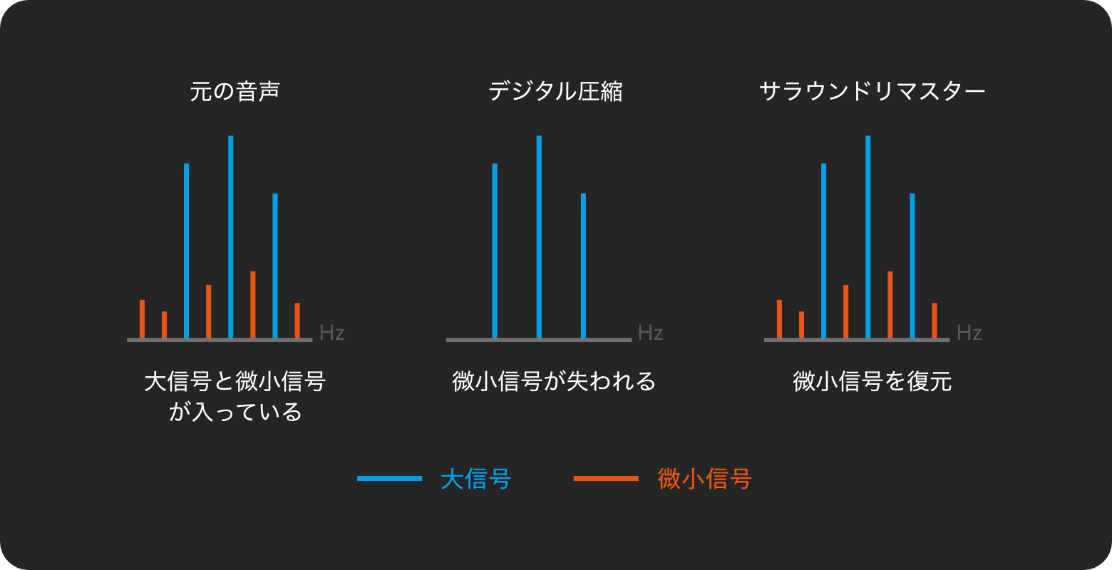 サウンドリマスター